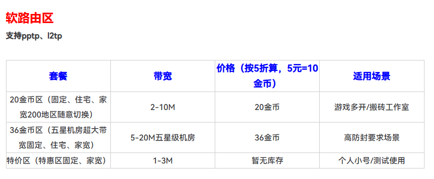糖果IP价格表 | 支持SOCKS5、L2TP、PPTP | 专属5折优惠价