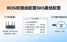 ROS软路由配置SK5最佳配置