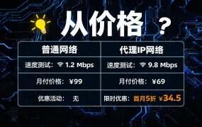 从价格、速度、纯净度全面解析市面上热门的“XX IP”