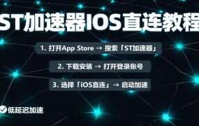 ST加速器iOS直连教程 ：苹果手机使用全指南