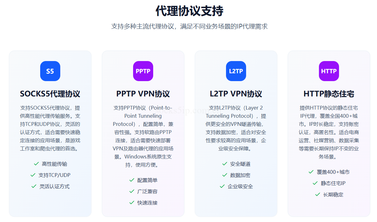 酷熊IP代理 – 国内纯净住宅IP | Socks5/L2TP/PPTP | 300+城市 5-10M独享带宽插图