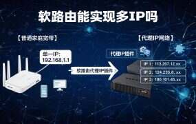 软路由能实现多IP吗?三种方案对比与配置指南