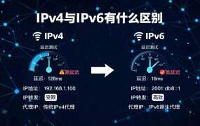 IPv4与IPv6有什么区别？一篇讲清互联网的IP地址