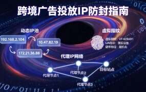 跨境广告投放IP防封指南：2026年广告账户安全运营全攻略