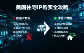 美国住宅IP购买全攻略:2026年最新价格、平台对比与配置教程