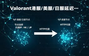 Valorant港服/美服/日服延迟对比：2026年实测数据与代理优化方案