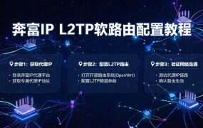 奔富IP L2TP软路由配置教程：ROS/爱快/OpenWrt全方案，工作室多设备必备