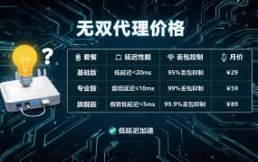 无双代理价格：天堂/奥丁游戏专线套餐价格介绍