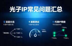 光子IP常见问题汇总:注册、提取、配置、续费全解答