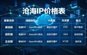 沧海IP价格表:八大套餐全列(2026)