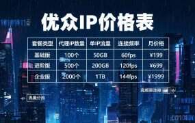 优众IP价格表:按天/周/月全计费(2026)