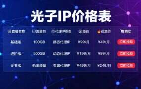 光子IP价格表:七种套餐全列(2026)