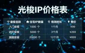 光梭IP价格表:全国700+地区(2026)