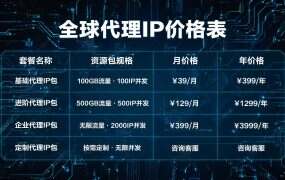 全球代理IP价格表：Socks5/L2TP全套餐（2026）