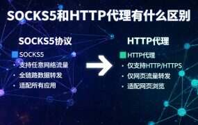 SOCKS5和HTTP代理有什么区别？新手怎么选？（2026）