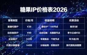 糖果IP价格表2026：官方5折全列，Socks5低至5元/月