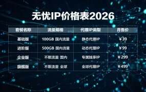 无忧IP价格表2026：阶梯套餐全列，钻石0.6元/天起