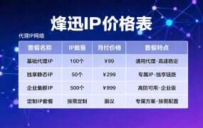 烽迅IP价格表：多带宽套餐全列（2026）