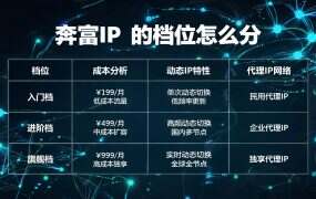 奔富IP 的档位怎么分？价格阶梯一张表看懂（2.6 元/月起）