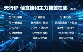 天行IP 便宜档和主力档差在哪（2026 价格拆解）