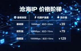 沧海IP 价格阶梯：多花的钱买到了什么