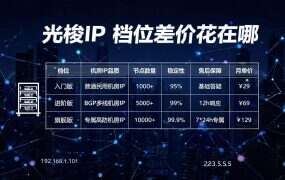 光梭IP 档位差价花在哪：一份价格构成说明