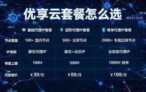 优享云套餐怎么选？先算清每条节点的日均成本