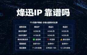 烽迅IP 靠谱吗？先核主体再对价格，别急着下单