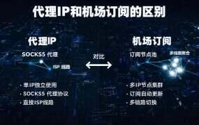 代理IP和机场订阅的区别:四个问题决定你该买哪个