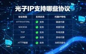 光子IP支持哪些协议？协议跟着套餐走，别买错档