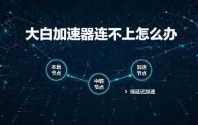 大白加速器连不上怎么办？先按五层顺序查，别急着删节点