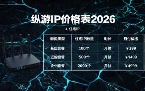 纵游IP价格表2026：静态长效住宅六档优惠价