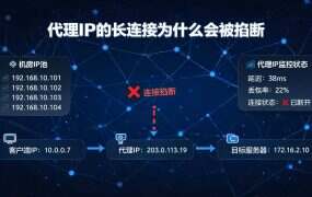 代理IP的长连接为什么会被掐断？四处超时寿命与保活设置