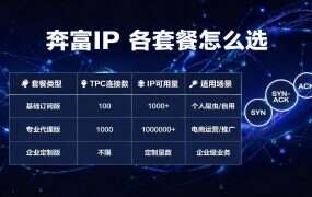 奔富IP 各套餐怎么选：先看用量再看协议