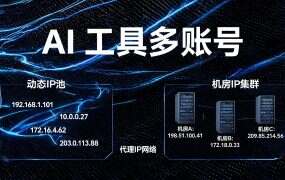 AI 工具多账号：注册、登录、扣款三段各配什么出口（2026）