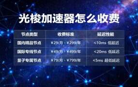光梭加速器怎么收费？条、天、月三个计价单位怎么换算
