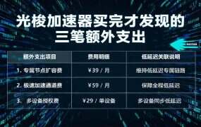 光梭加速器买完才发现的三笔额外支出